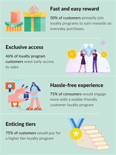 Experience Exclusive Benefits & Rewards .